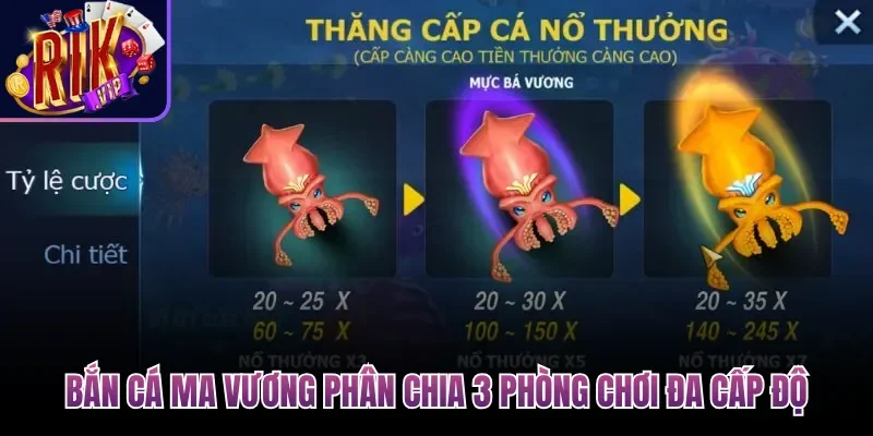 Bắn Cá Ma Vương phân chia 3 phòng chơi đa cấp độ